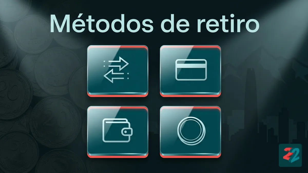 Iconos de métodos de retiro disponibles en 22bet Chile: transferencia, tarjeta, billetera y cripto